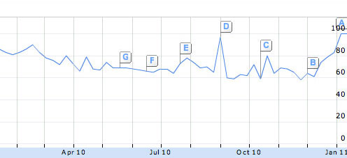 anguilla graph