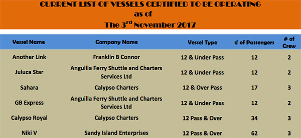 vessels operating post irma in anguilla