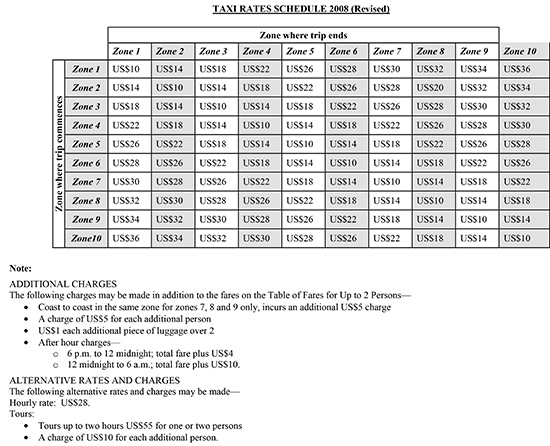 anguilla map taxi rates